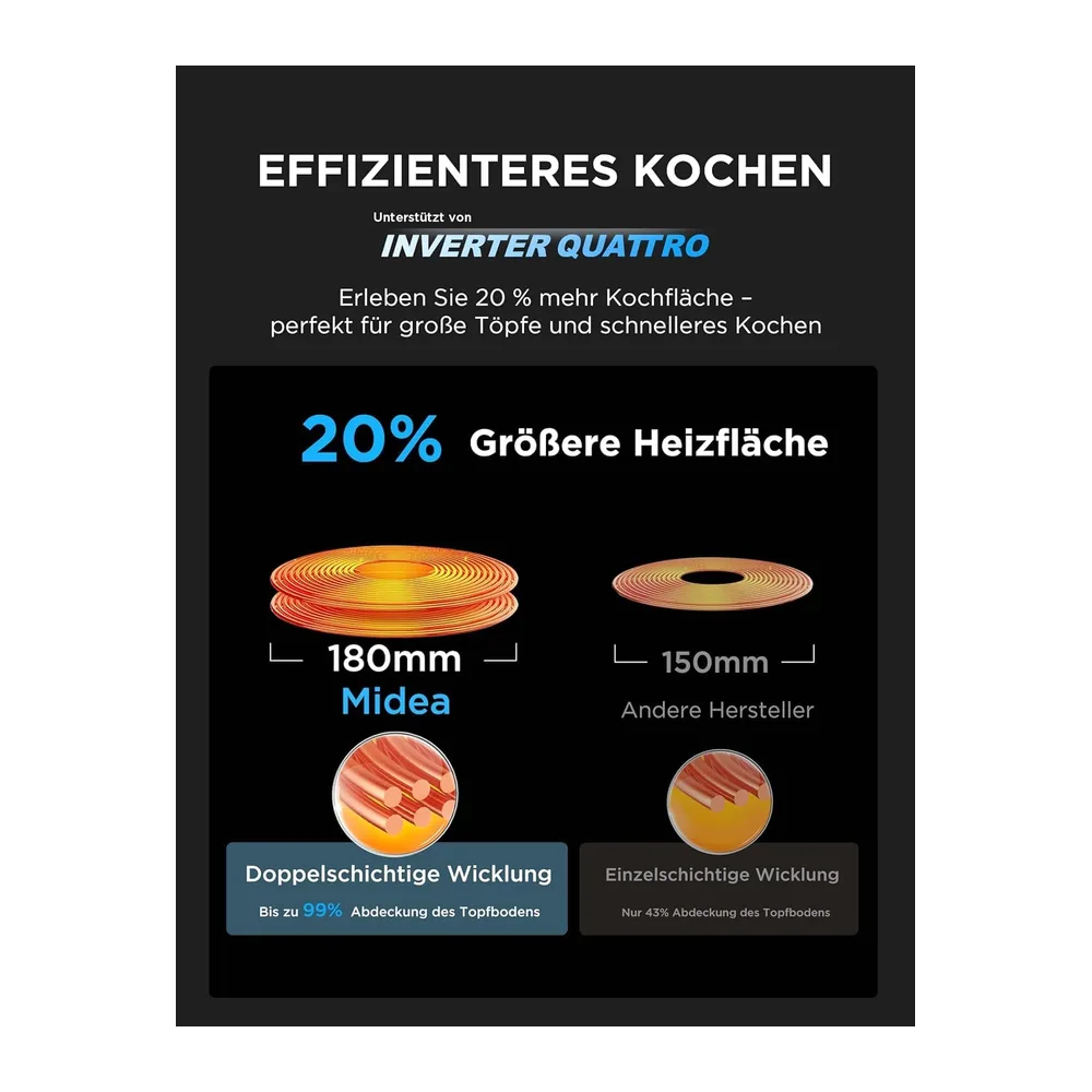 Midea MIH741F238K0 Induktionskochfeld, 4 Kochzonen, 7400W — 4