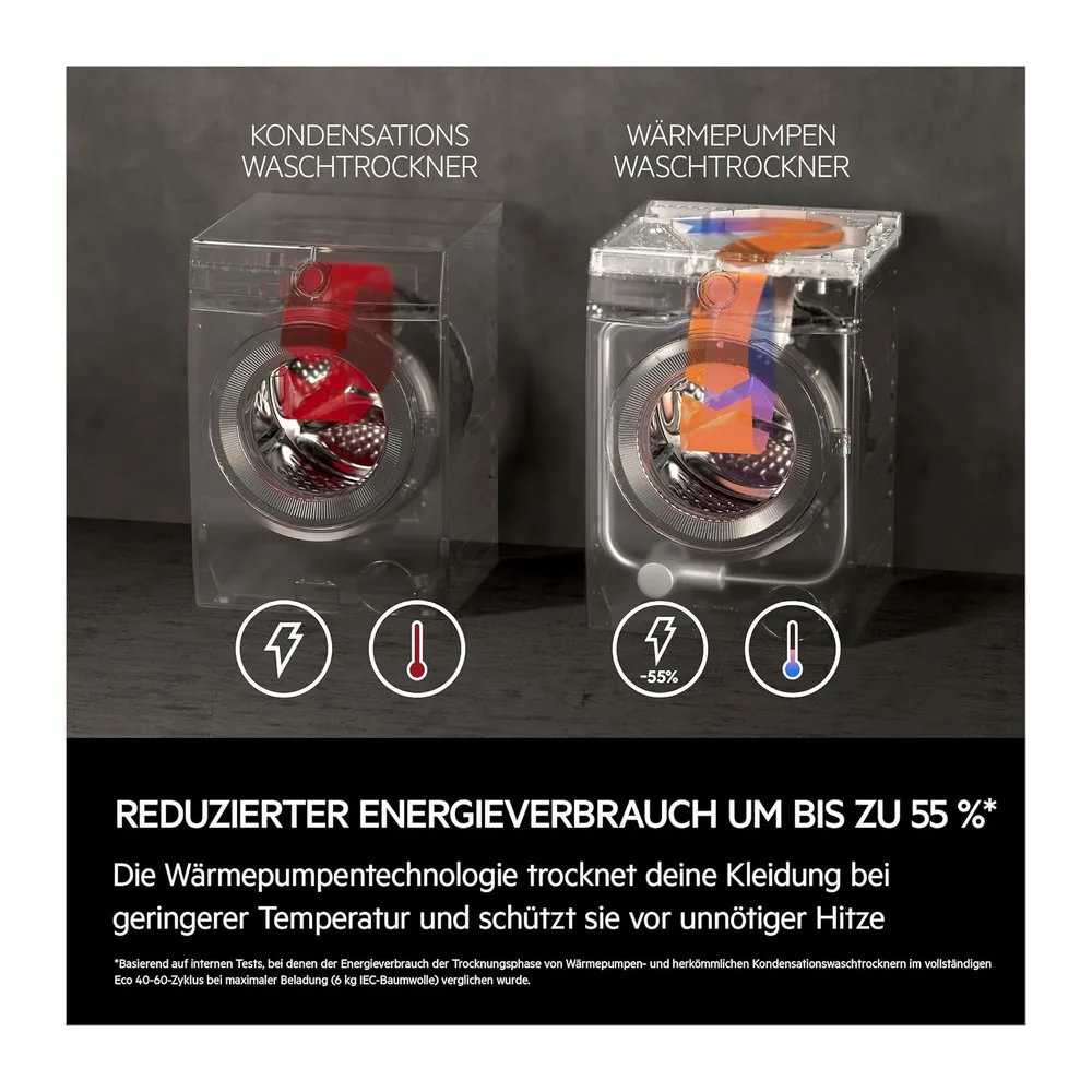 AEG Serie 9000 Waschtrockner, Waschen 9 kg, Trocknen 6 kg, L9WEF80690 [Energieklasse C] — 4