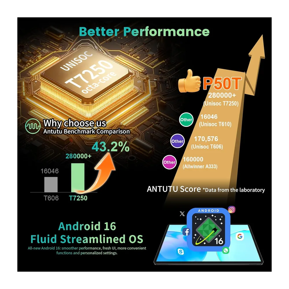 TECLAST P50T Tablet 11 Zoll mit Hülle, Android 16 mit Gemini AI, 8000mAh Akku Gaming Tablet, Unisoc T7250, — 5