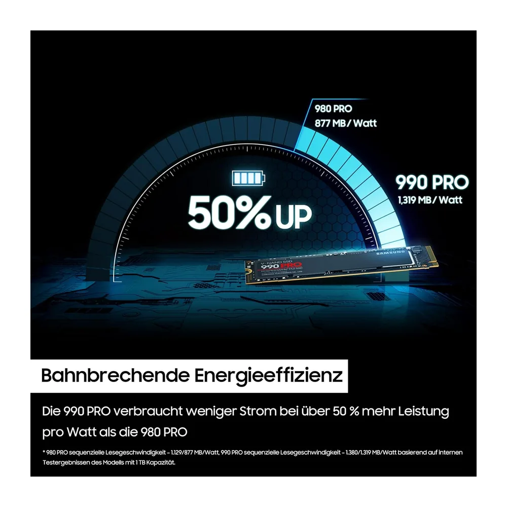 Samsung 990 PRO NVMe M.2 SSD, 2 TB, PCIe 4.0, 7.450 MB/s Lesen, 6.900 MB/s Schreiben, Interne SSD, Interne — 5