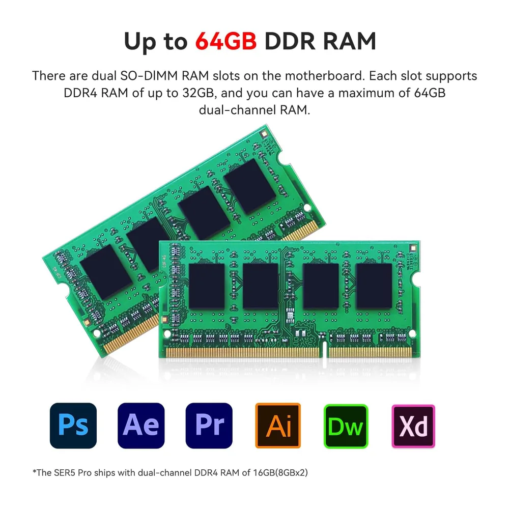 Beelink SER5 Mini PC AMD Ryzen 5 5500U(6C/12T — 4