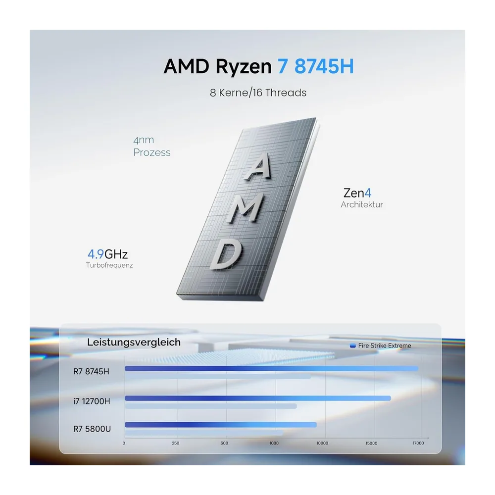 MINIS FORUM UM870 Slim Mini-PC, AMD Ryzen 7 8745H Mini-Computer (8C/16T, bis zu 4,9 GHz), 32 GB DDR5 RAM und — 3
