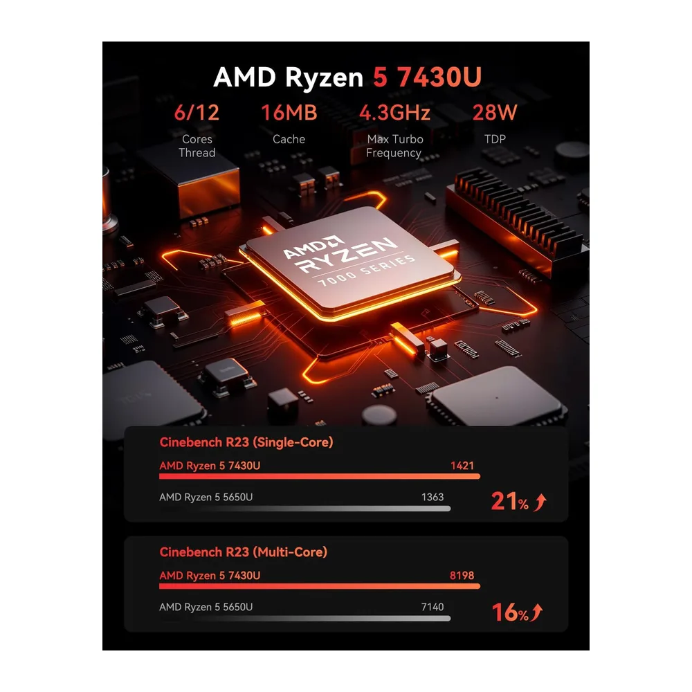 NiPoGi E3B Mini PC, ΑΜD Ryzen 5 7430U(4.3GHz),16GB DDR4(Max 64GB)&512GB SSD — 3