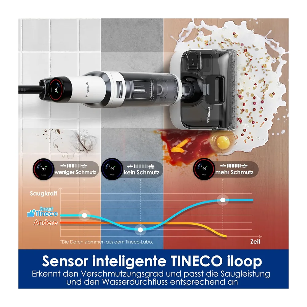 Tineco Floor One Stretch S6 Nass Trockensauger — 2