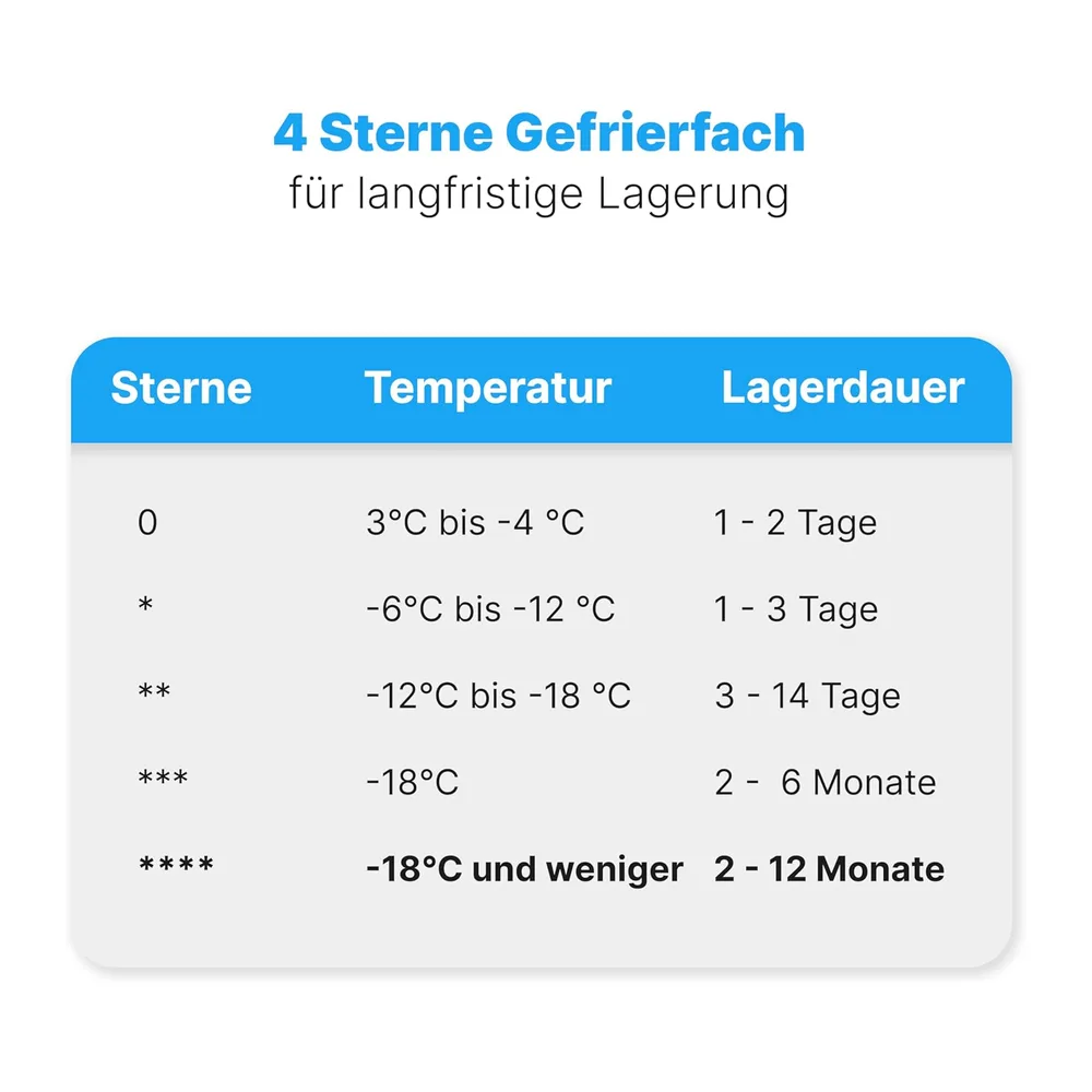 Bomann® Gefrierschrank | 87 L | energieeffizient, leise & klein | ≤ -18 °C, stufenlos regelbar | 3 Schubladen — 6