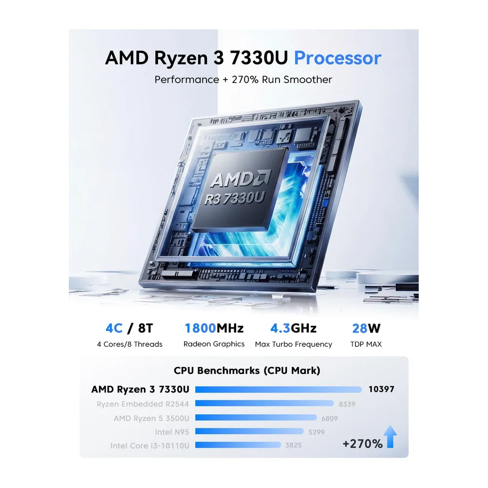 NiPoGi P2 Mini PC W-11 Pro, АMD Ryzen PRO 7330U(Besser als 5300U/3501U/N95) — 2