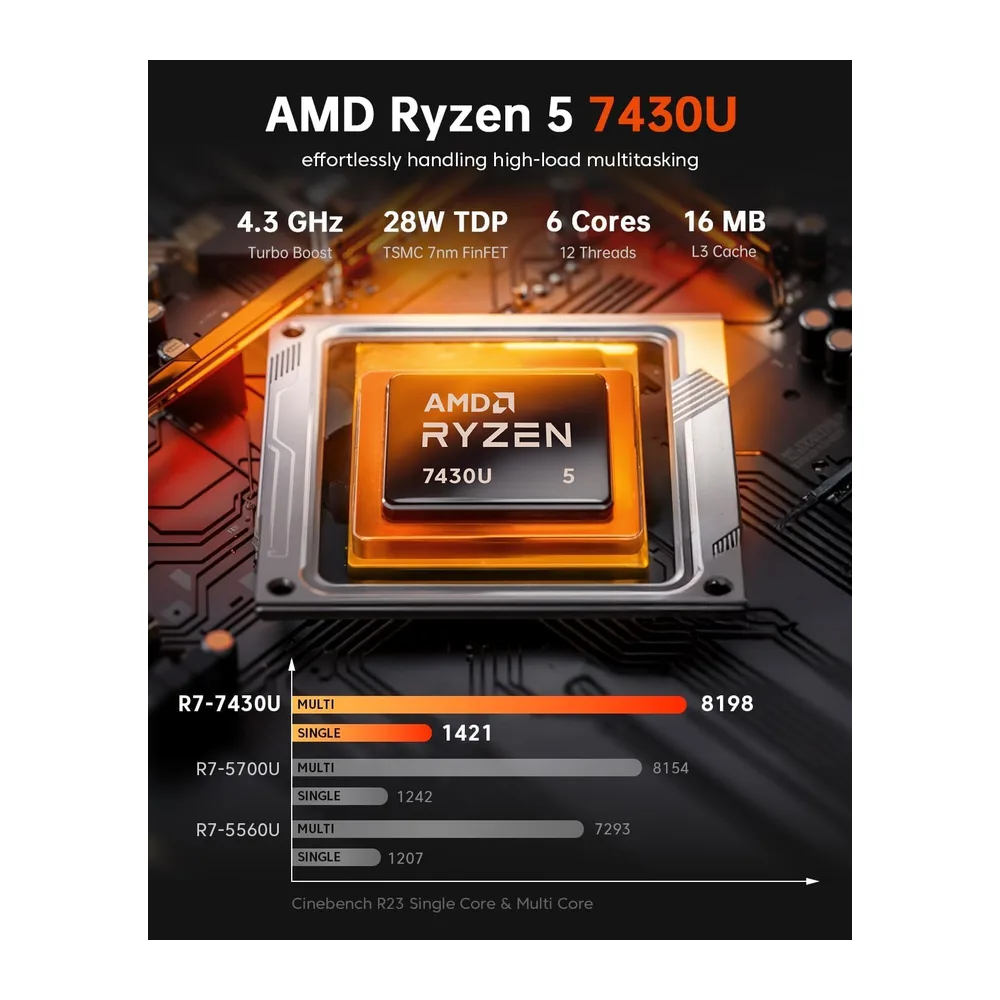 ACEMAGICIAN K1 Mini PC,AMD Ryzen 5 7430U (6C/12T),16GB LPDDR4 512GB M.2 SSD — 2