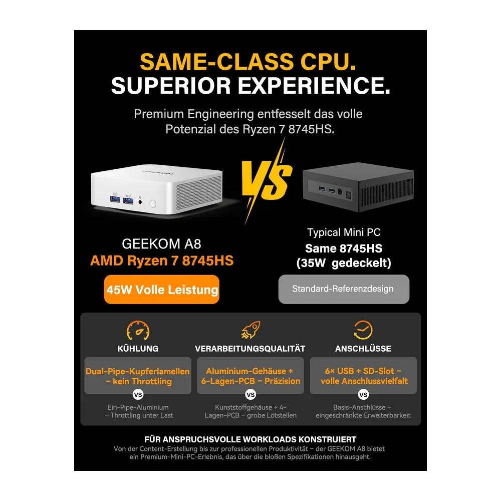 GEEKOM Mini PC A8, AMD Ryzen 7 8745HS, 1TB SSD & 16GB DDR5, bis 4TB/128GB — 5