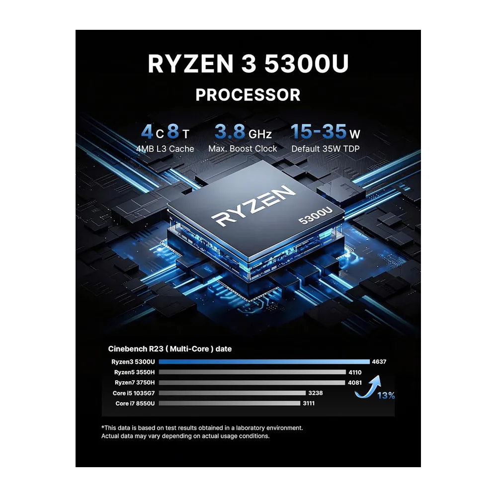 BOSGAME E5 Home-Office-Mini PC, Ryzen 5300U (Schlägt 4300U/N150, Bis zu 3.8GHz), 16GB DDR4 RAM 512GB NVMe — 3