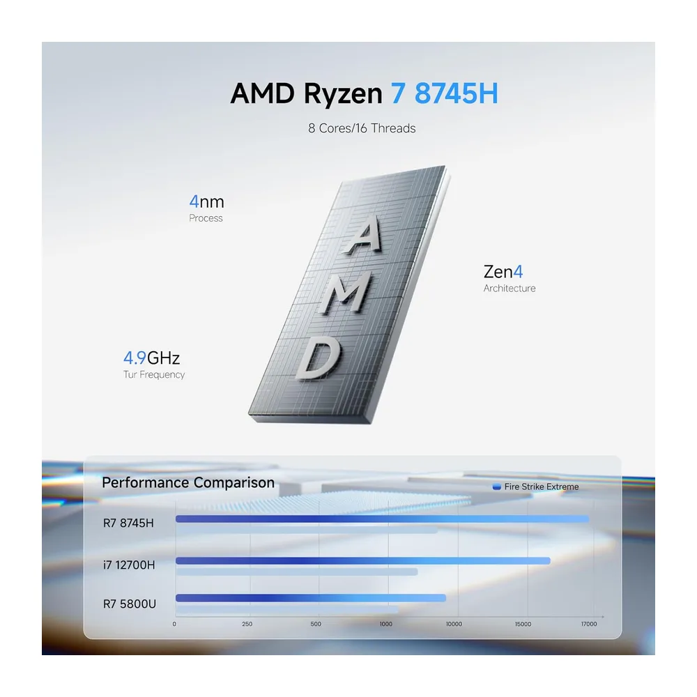 MINIS FORUM UM870 Slim Mini-PC, AMD Ryzen 7 8745H Mini-Computer (8C/16T, bis zu 4,9 GHz), 32 GB DDR5 RAM und — 3