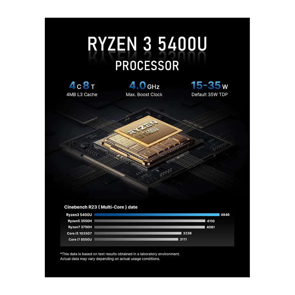 BOSGAME E5 Plus Mini PC, Ryzen 5400U (bis zu 4,0 GHz), 8GB DDR4, 256GB SSD — 3
