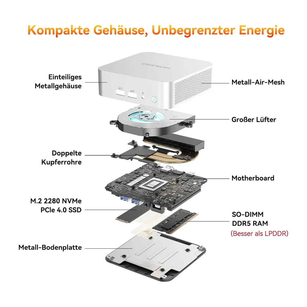 GEEKOM A6 Mini PC mit AMD Ryzen 7 6800H(übertrifft 7640HS),1TB PCIe 4.0 SSD — 5