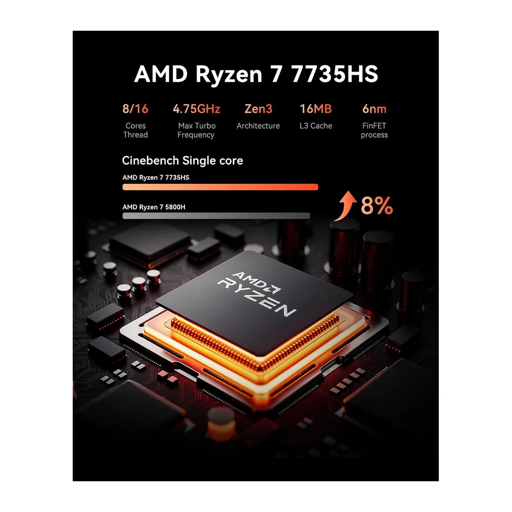 ACEMAGIC M1 Mini PC, AMD Ryzen 7 7735HS(8C/16T),16GB LPDDR5 512GB MVME SSD — 2