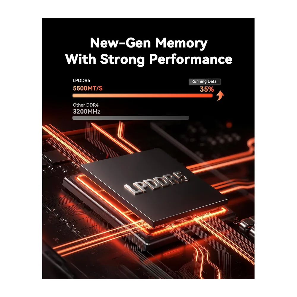 ACEMAGIC M1 Mini PC, AMD Ryzen 7 7735HS(8C/16T),16GB LPDDR5 512GB MVME SSD — 3