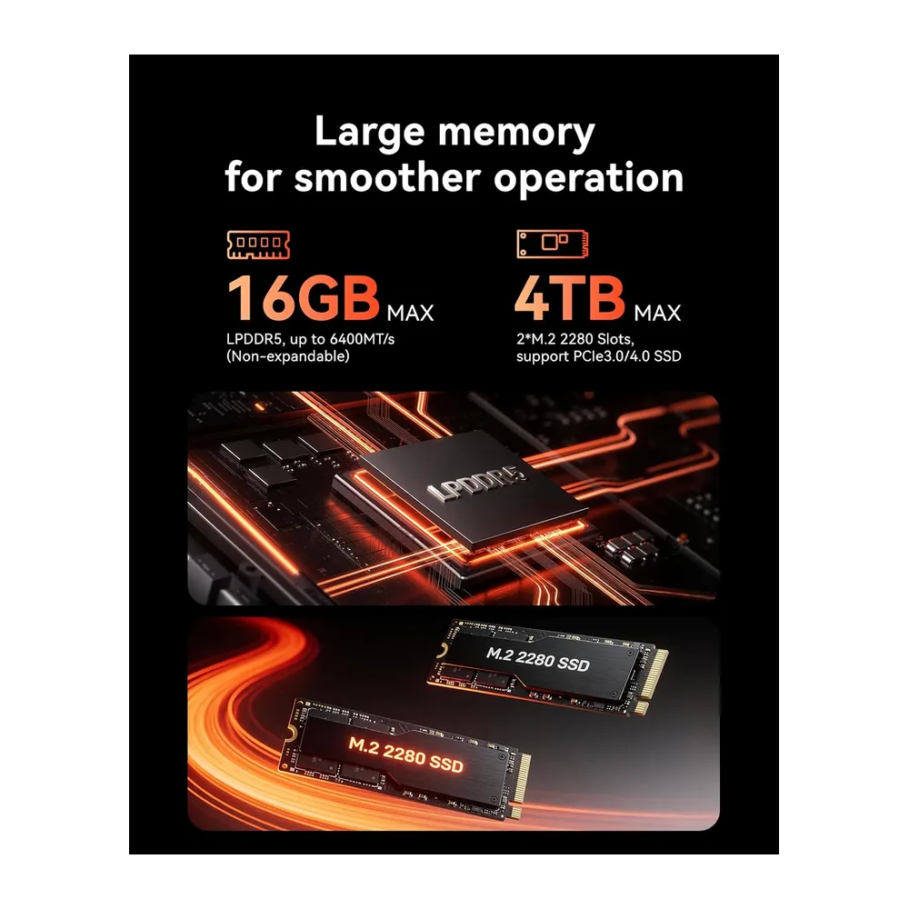 ACEMAGIC M1 Mini PC, AMD Ryzen 7 7735HS(8C/16T),16GB LPDDR5 512GB MVME SSD — 5