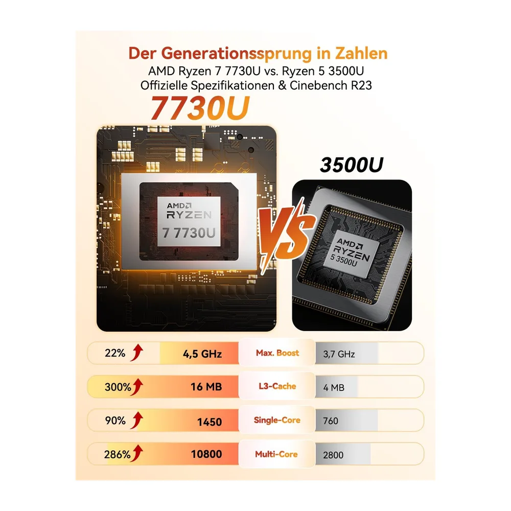 GEEKOM A5 2027 Mini PC, AMD Ryzen 7 7730U, 16GB DDR4 RAM, 512GB SSD — 3