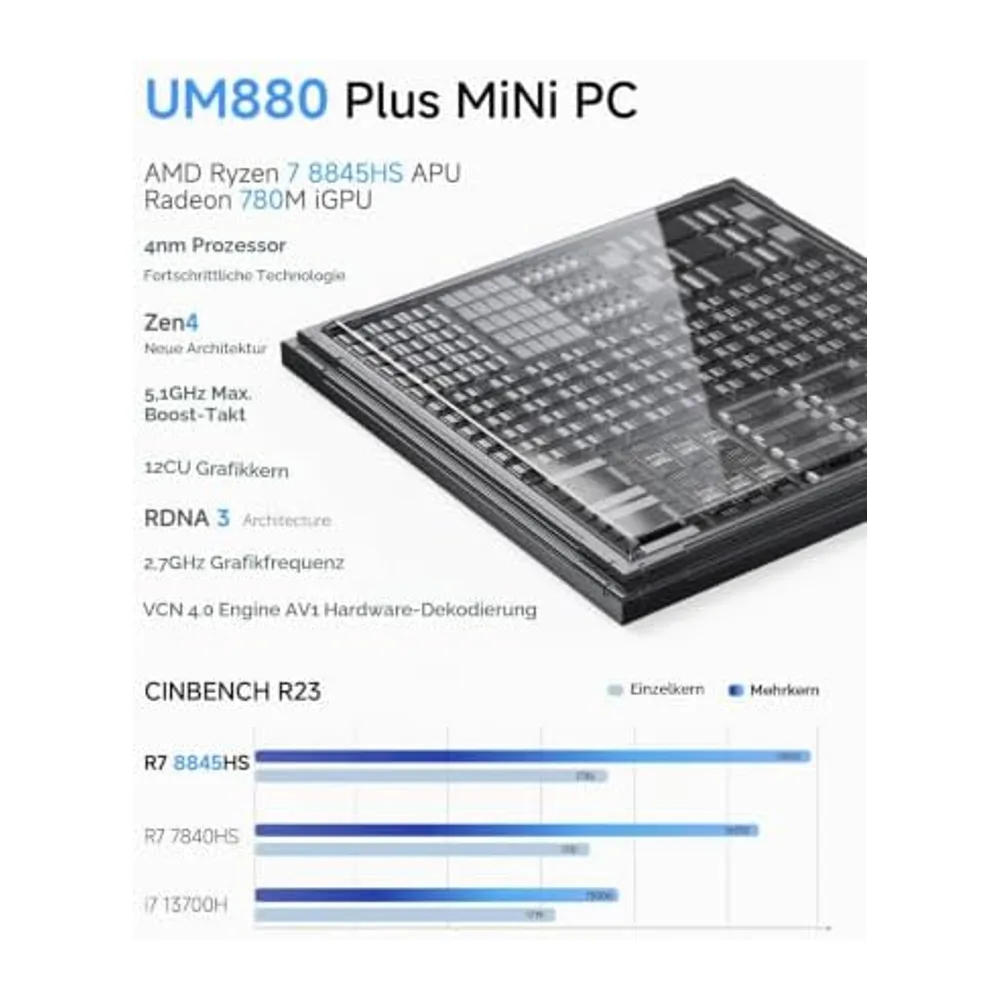 MINIS FORUM UM880 Plus Mini PC mit AMD Ryzen 7 8845HS(8C/16T — 6