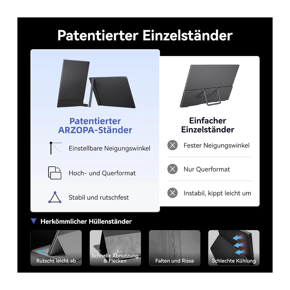 ARZOPA 2.5K Portabeler Monitor, 16 Zoll 2560x1600 HDR 10bit QHD USB-C HDMI Laptop Monitor, 16:10 IPS — 5