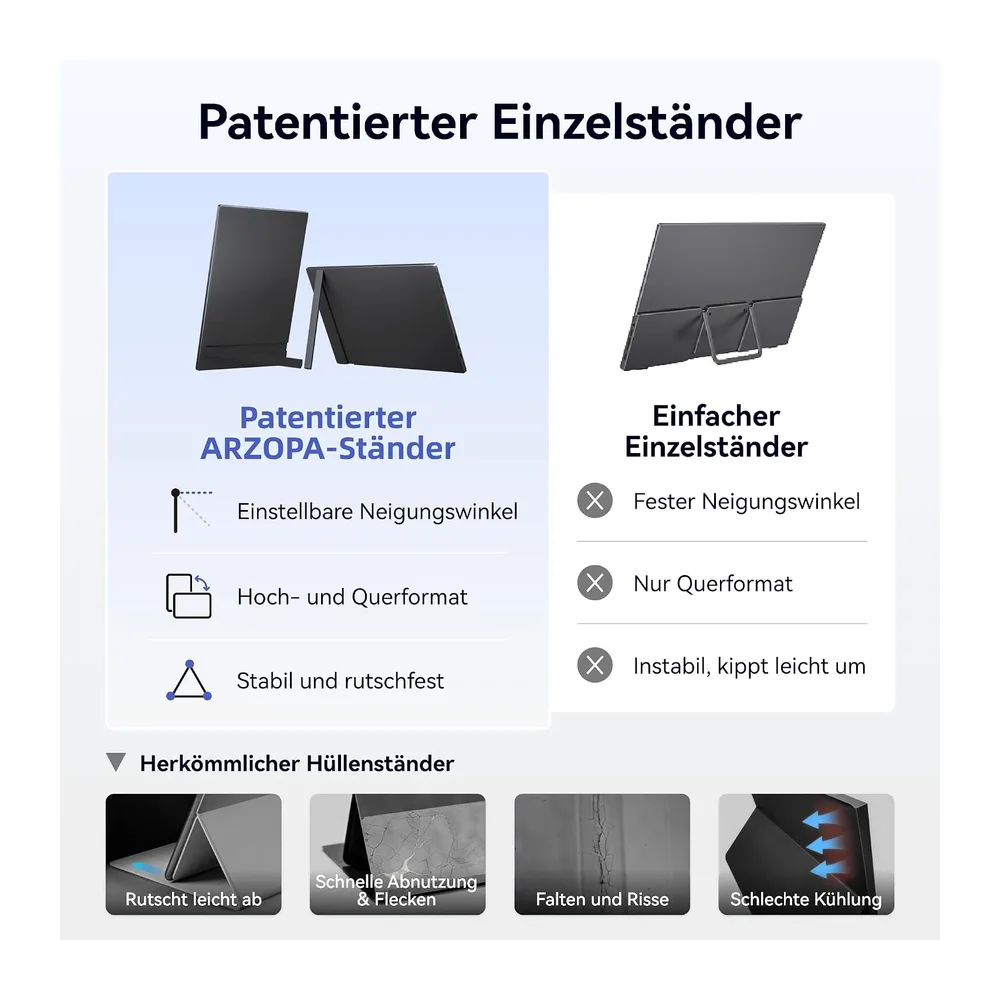 ARZOPA 16.1" Portable Monitor, 1920×1080 FHD IPS 100% sRGB Tragbarer Monitor für Laptop mit Einzelstange, — 5