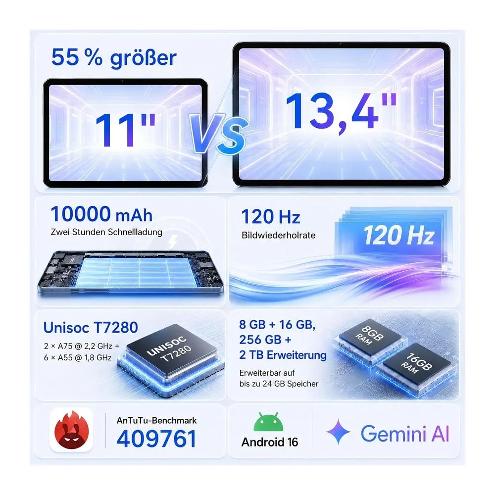 TABWEE 13,4 Zoll Tablet mit Tastatur und Stift für Studium & Büro — 2