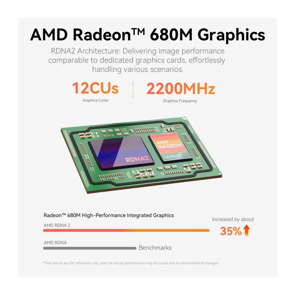 Beelink Mini PC EQR7, AMD Ryzen 7 7735U (8C/16T bis zu 4.75 GHz) — 4