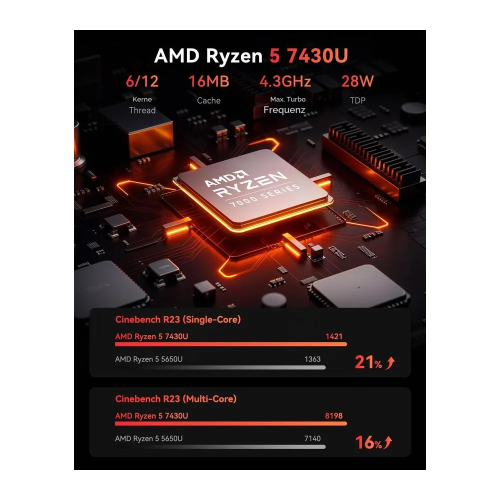 NiPoGi E3B Mini PC АMD Ryzen 5 7430U(4,3GHz) — 3