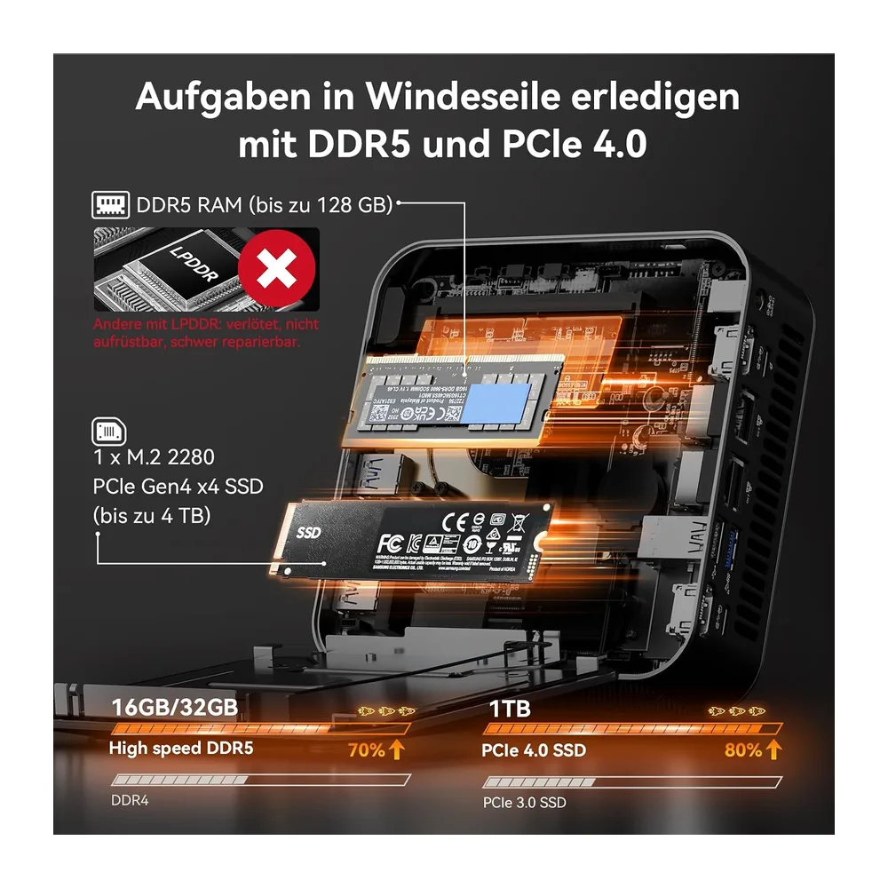 GEEKOM Business Mini PC AI A8 Max mit AMD Ryzen 9 8945HS — 4