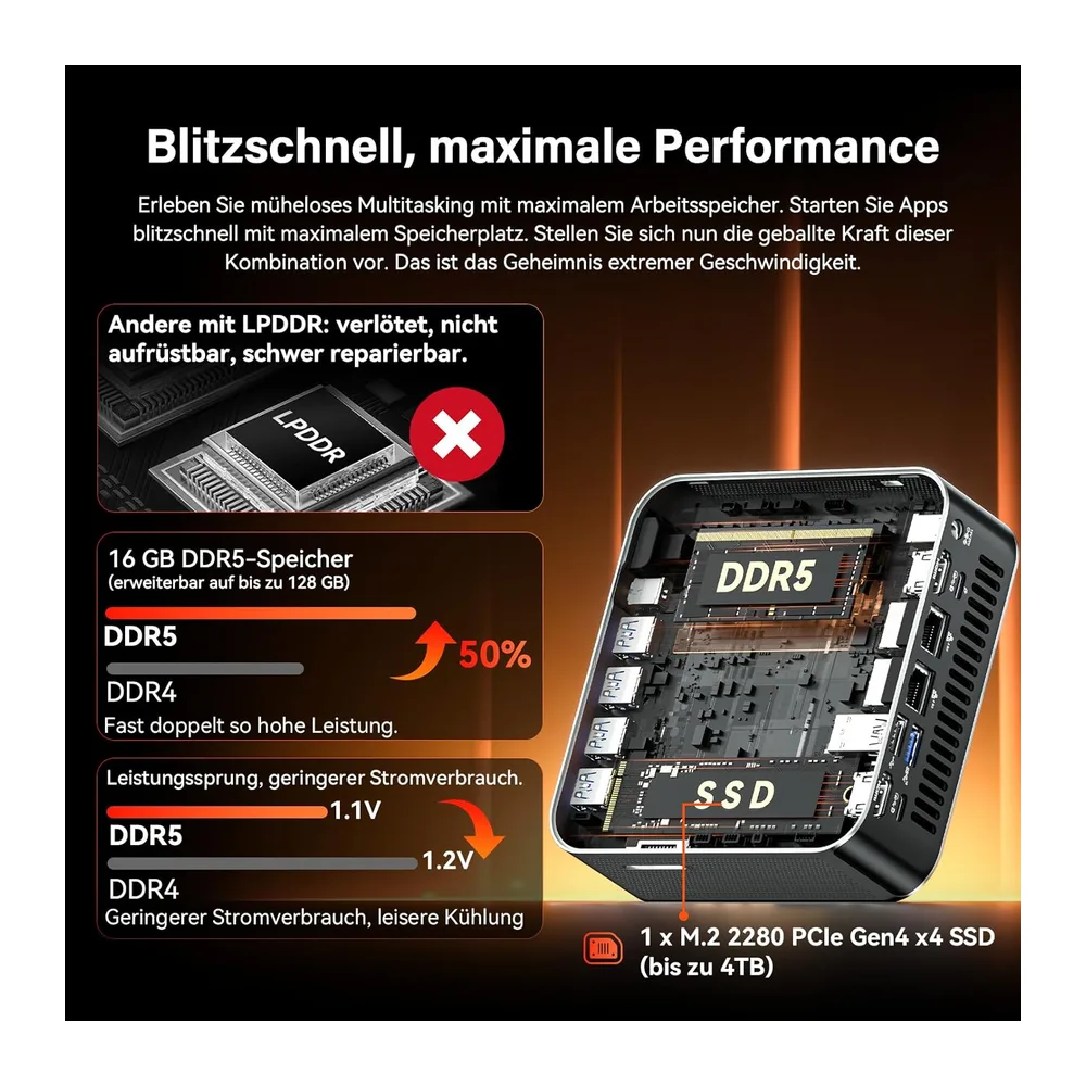 GEEKOM AI Mini PC A7 Max mit AMD Ryzen 9 7940HS — 5