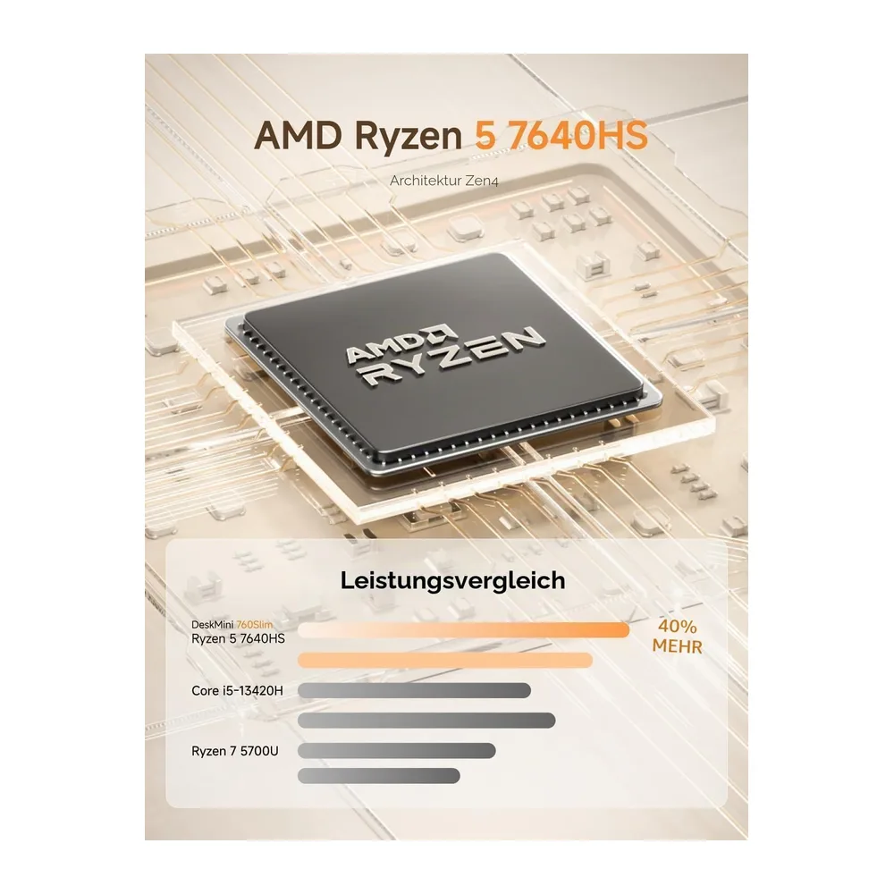 MINIS FORUM UM760 Slim Mini-PC, AMD Ryzen 5 7640HS Prozessor (6 Kerne / 12 Threads, bis zu 5,0 GHz), 16 GB — 3
