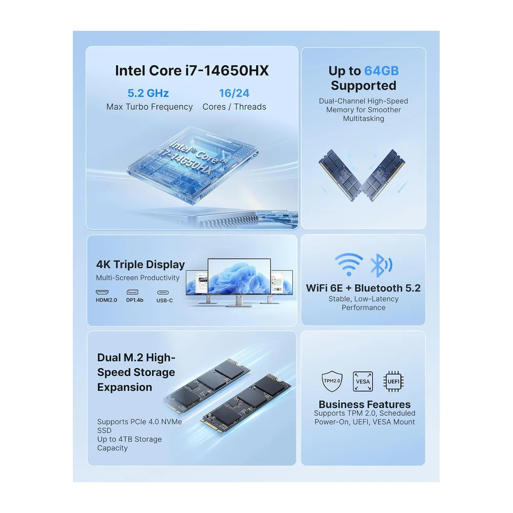 ACEMAGIC M5 Mini PC, Intel Core i7-14650HX, 32GB DDR4 1TB PCIe 4.0 SSD — 2
