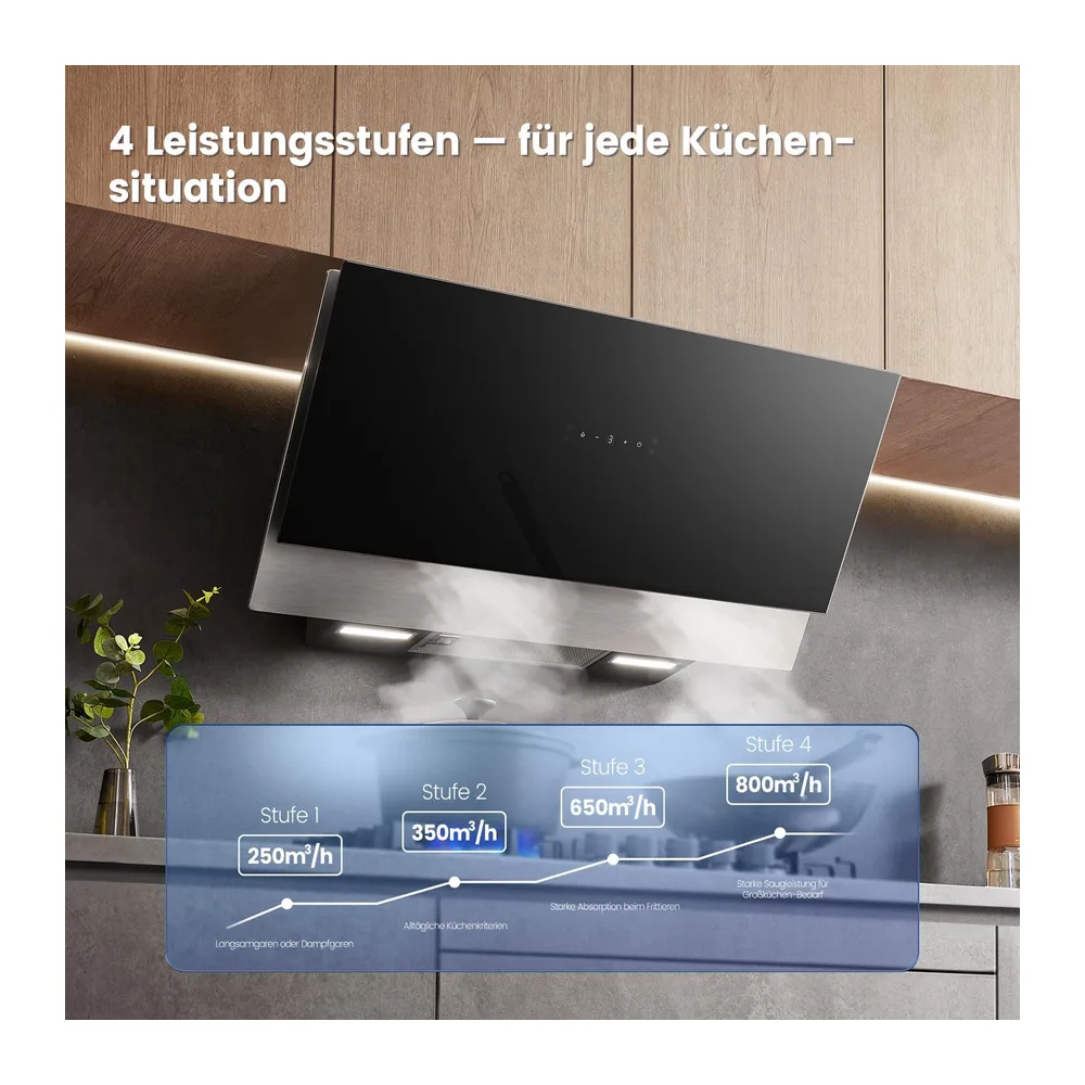 COMFEE' Kopffreie Dunstabzugshaube 90cm A++ 867m³/h ANGJ72B-90PRO-EU [Energieklasse A++] — 4
