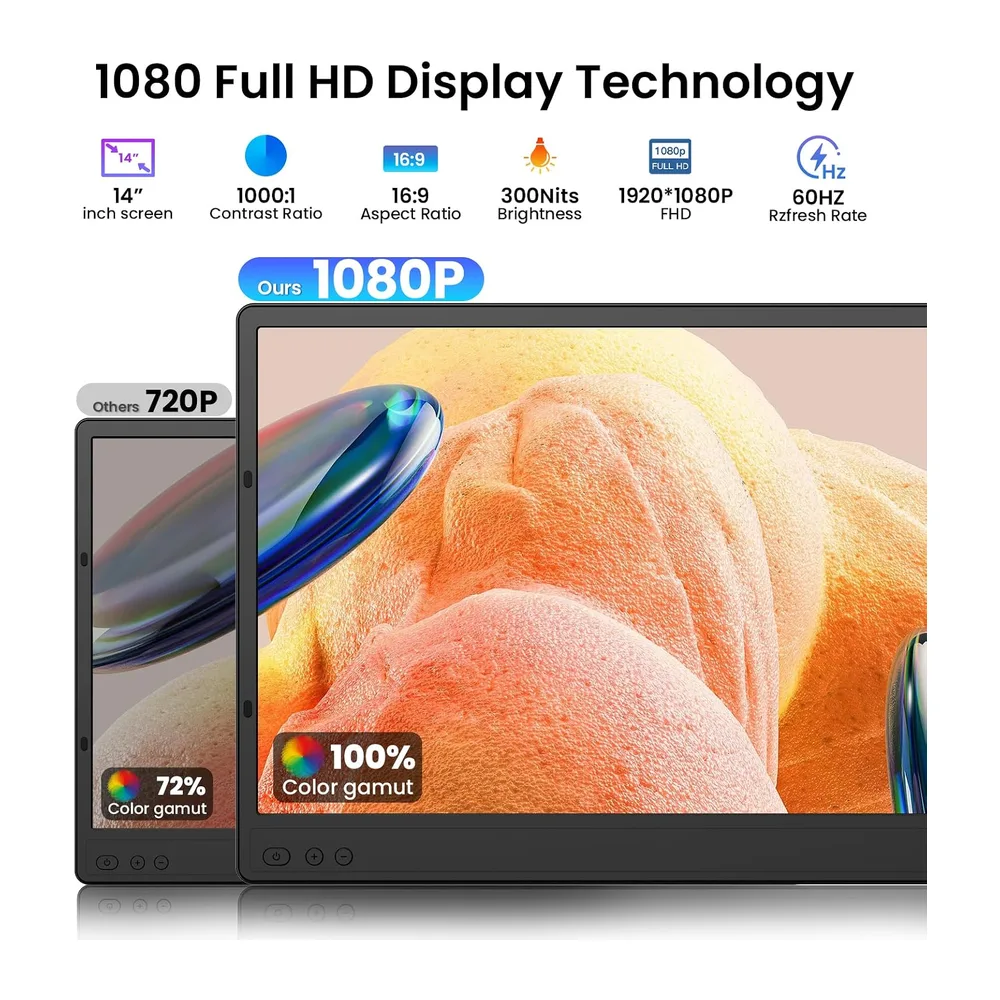 Laptop Bildschirm Erweiterung 14" 1080P Dreifacher Tragbarer Monitor — 2