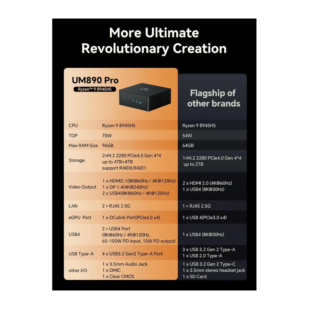MINIS FORUM UM890 Pro Mini PC, AMD Ryzen 9 8945HS Prozessor, 8C/16T bis zu 5,2 GHz, AMD Radeon 780M, DDR5 — 2