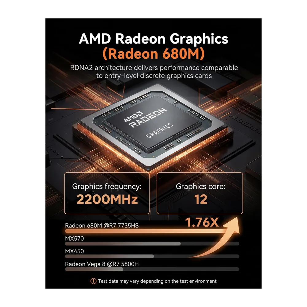 NiPoGi E3B Mini PC W-11 Pro, Ryzen 7 7735HS(Besser als R7 6800H/ R5 5730U) — 3