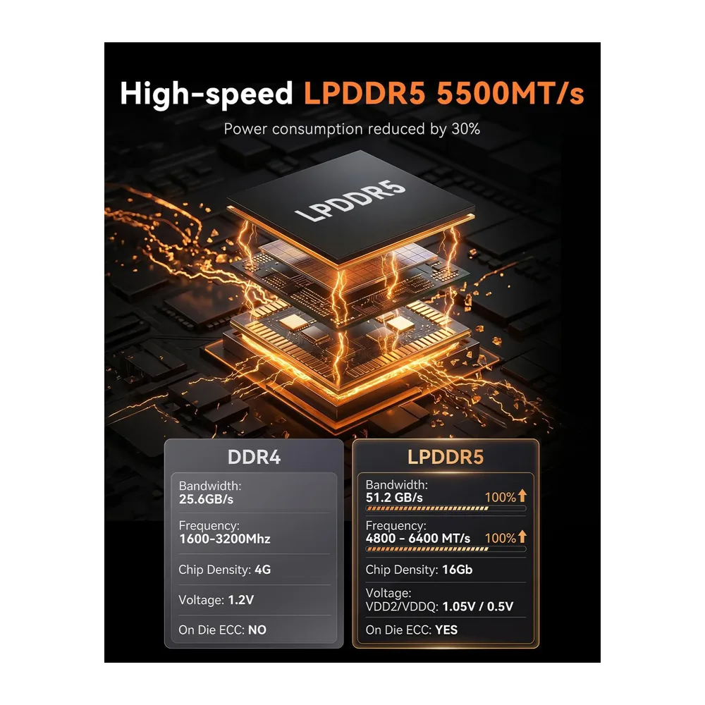 NiPoGi E3B Mini PC W-11 Pro, Ryzen 7 7735HS(Besser als R7 6800H/ R5 5730U) — 5