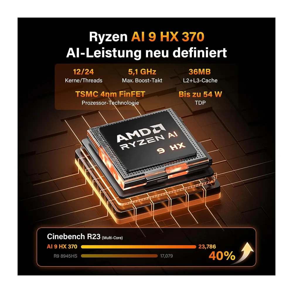 GEEKOM AI Mini PC A9 Max mit AMD Ryzen AI 9 HX 370 — 3