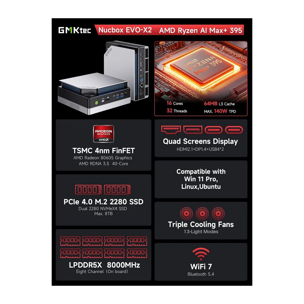 GMKtec EVO-X2 AI Mini PC AMD Ryzen AI MAX+ 395(16K/32T — 3