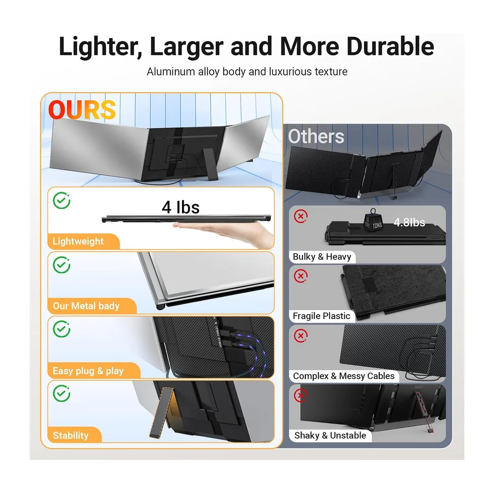 15,6" Laptop Bildschirm Erweiterung, ultraleichter 1080P FHD tragbarer Dreifach-Monitor für 13–17,3"Laptops, — 3