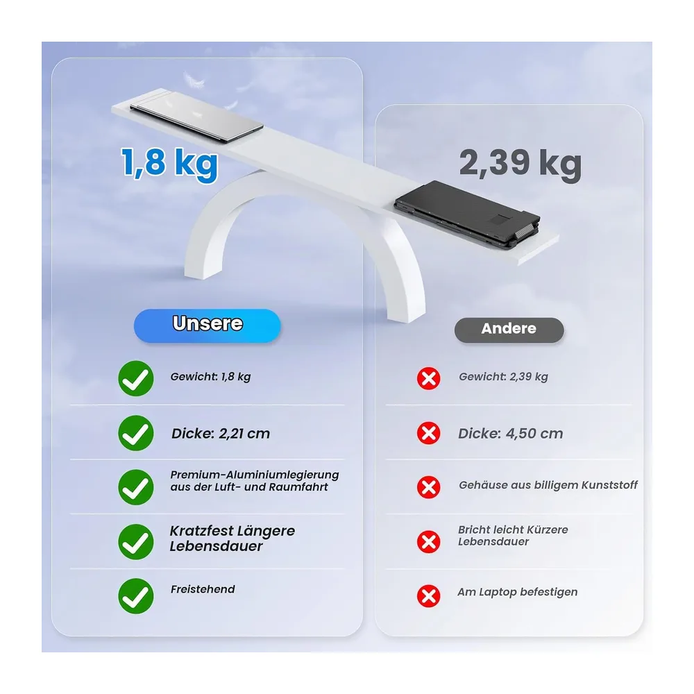 KEFEYA Laptop Bildschirm Erweiterung 15,6" — 6