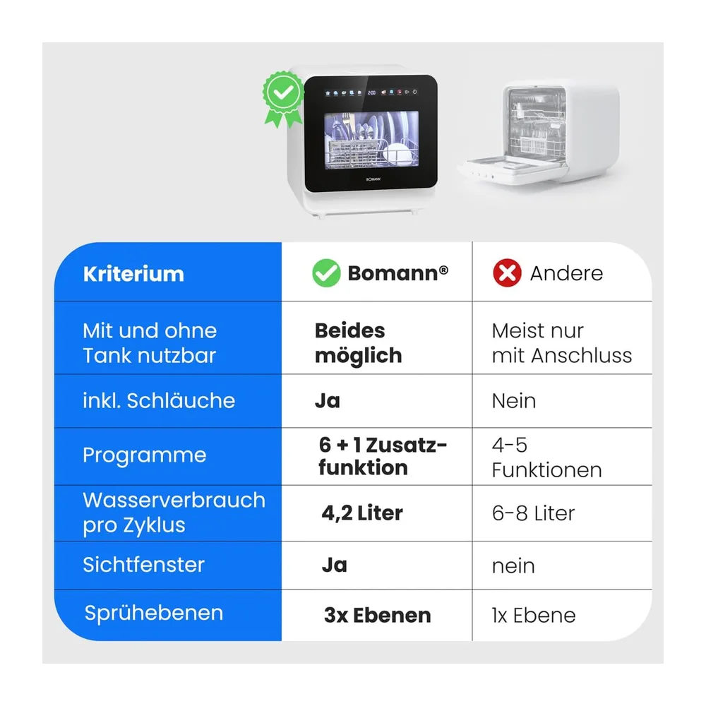Bomann® Tischgeschirrspüler mit Tank | mit und ohne Wasseranschluss nutzbar | Energieklasse C | 6 Programme | — 5