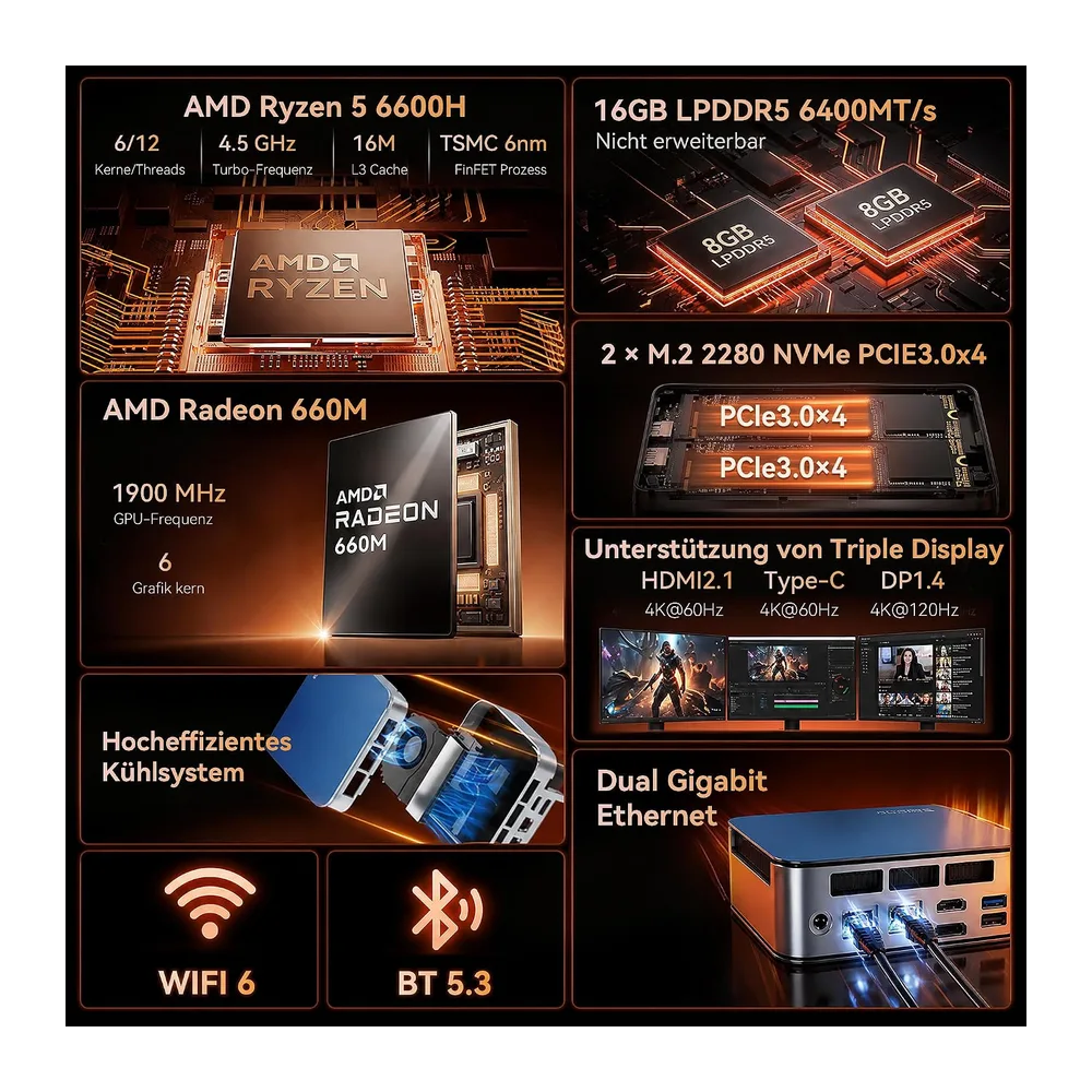 Glorlin GT103 Mini PC,AMD Ryzen 5 6600H (overtreft R7-7730U — 2