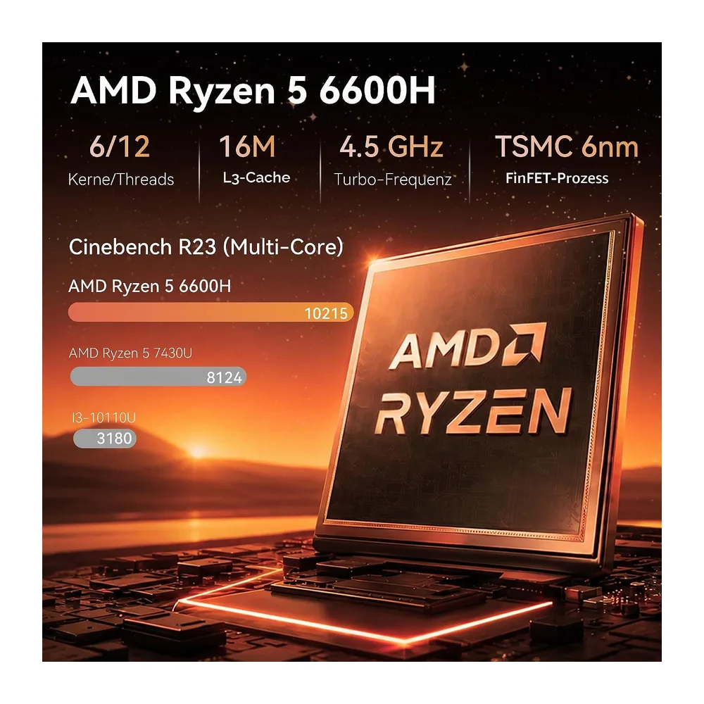 Glorlin GT103 Mini PC,AMD Ryzen 5 6600H (overtreft R7-7730U — 3