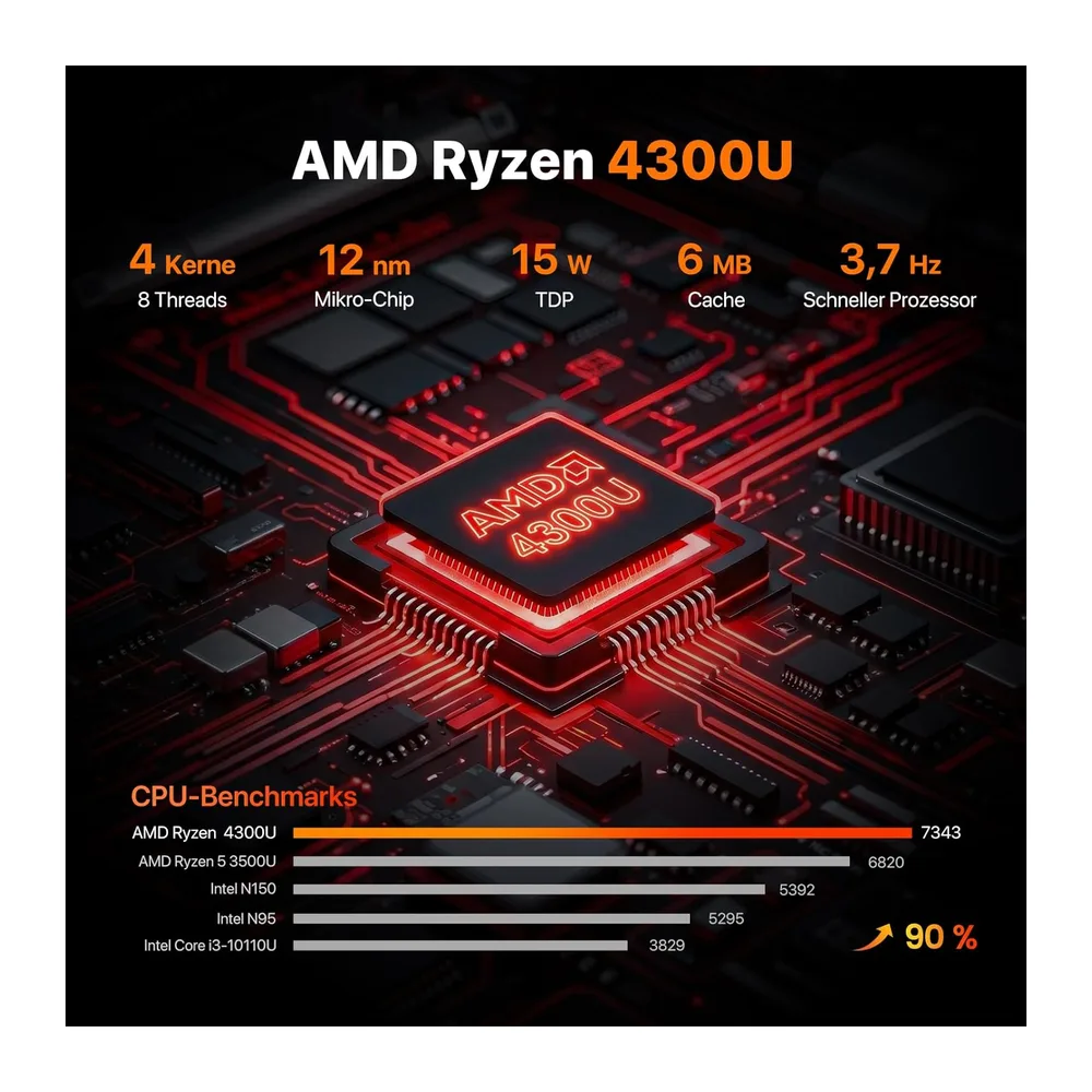 PELADN Mini PC AMD Ryzen 4300U bis zu 3,7 GHz — 3