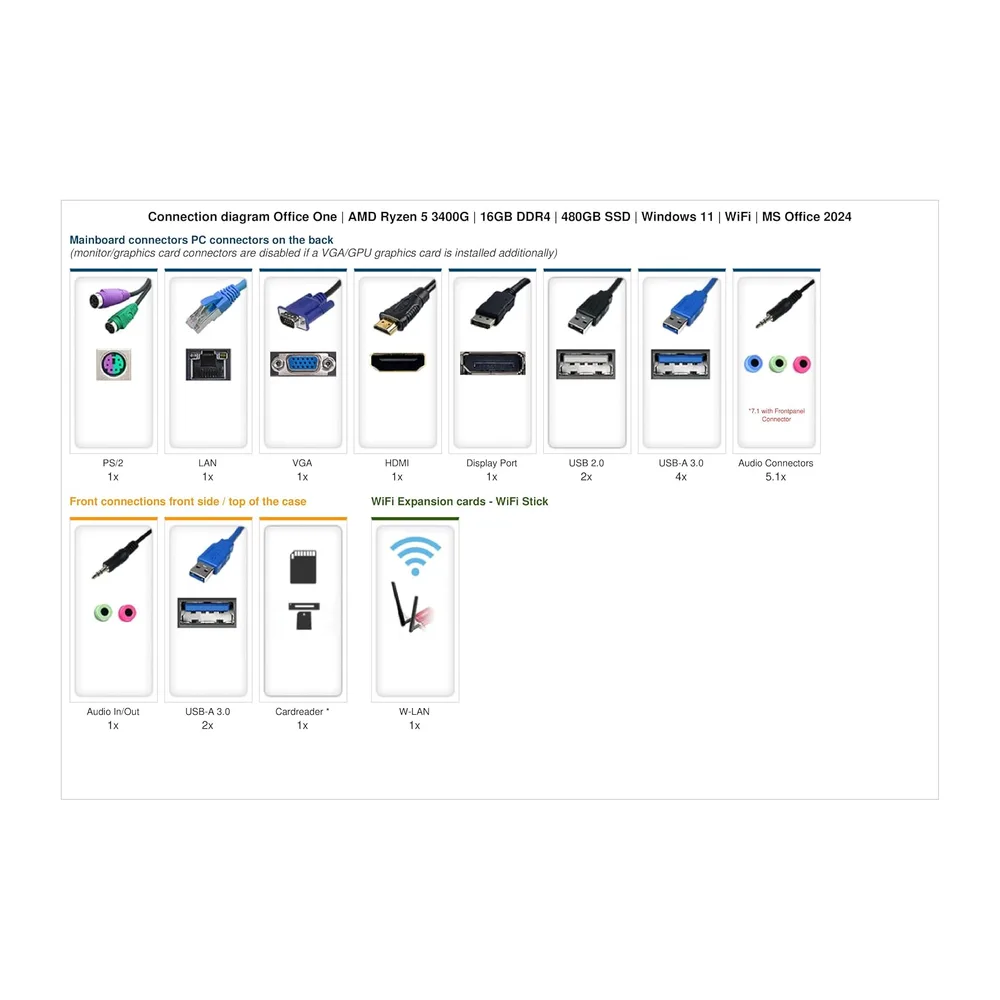 Ankermann Office One | AMD Ryzen 5 3400G | 16GB DDR4 | 480GB SSD | Windows 11 | WLAN | MS Office 2024 — 2