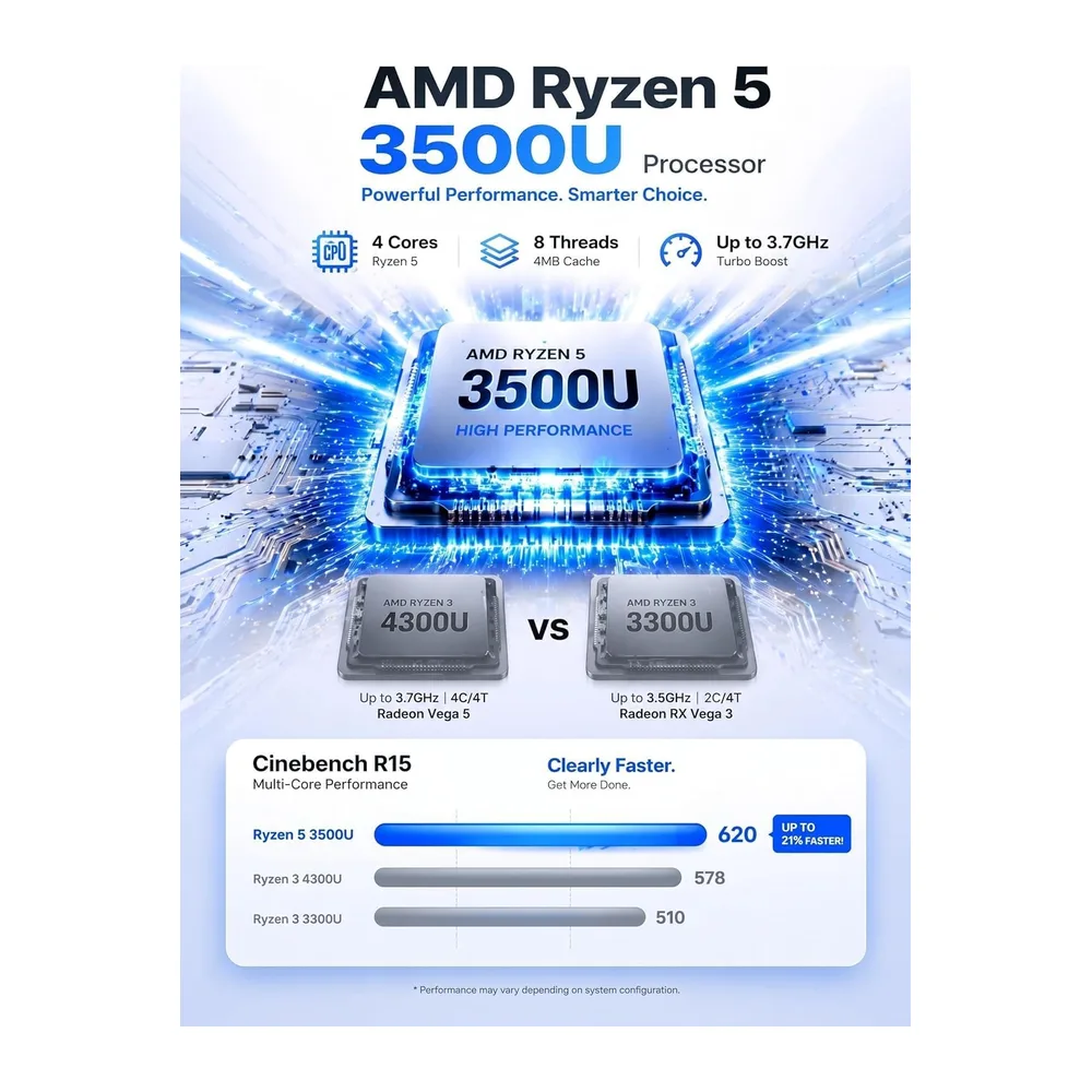 GMKtec Mini PC Ryzen – AMD Ryzen 5 3500U (4C/8T, 4.5GHz, Beats 4300U//N150/N95) | NucBox G10 | 16GB DDR4 + — 3