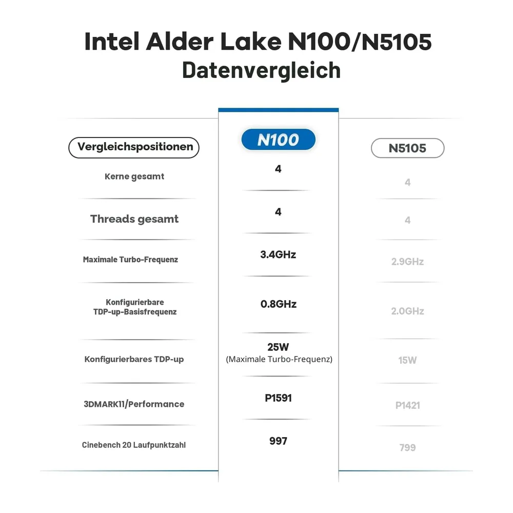 Beelink Mini PC 12th Alder Lake N100 (Turbo 3,4 GHz) — 4
