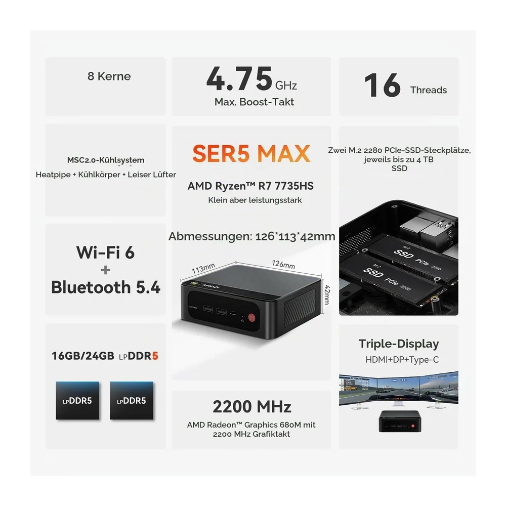 Beelink SER5 MAX Mini PC, AMD Ryzen R7 7735HS(8C/16T, bis 4,75GHz) Micro Desktop Computer, 24GB LPDDR5 RAM, — 2