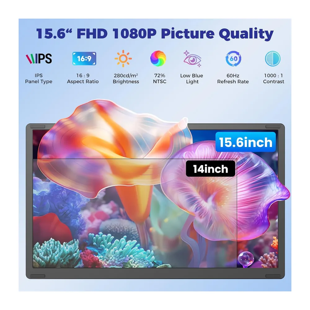 Laptop Bildschirm Erweiterung, 15.6” 1080P FHD Triple Laptop Monitor Erweiterung, Um 235° Drehbarer, — 2