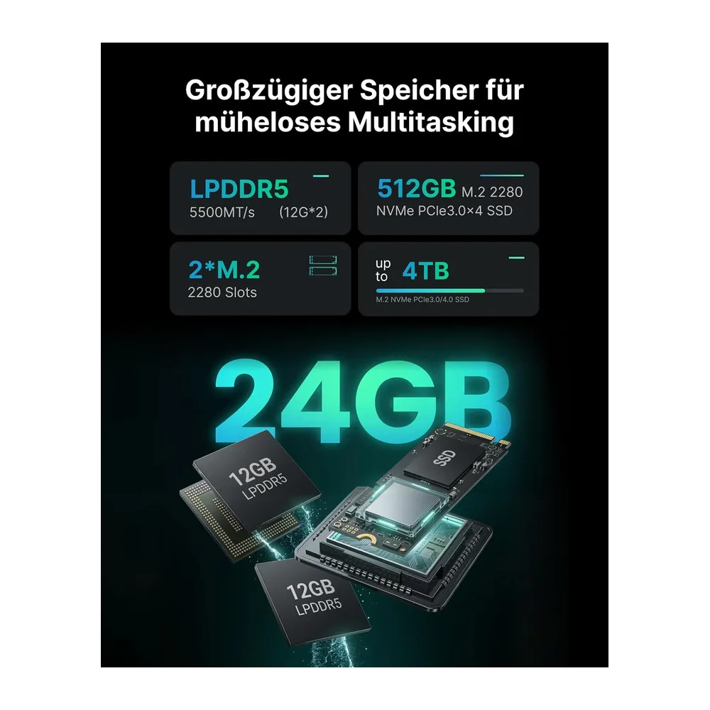 ACEMAGIC M1 Mini PC, AMD Ryzen 7 7735HS (bis zu 4,75GHz), 24GB LPDDR5 — 3