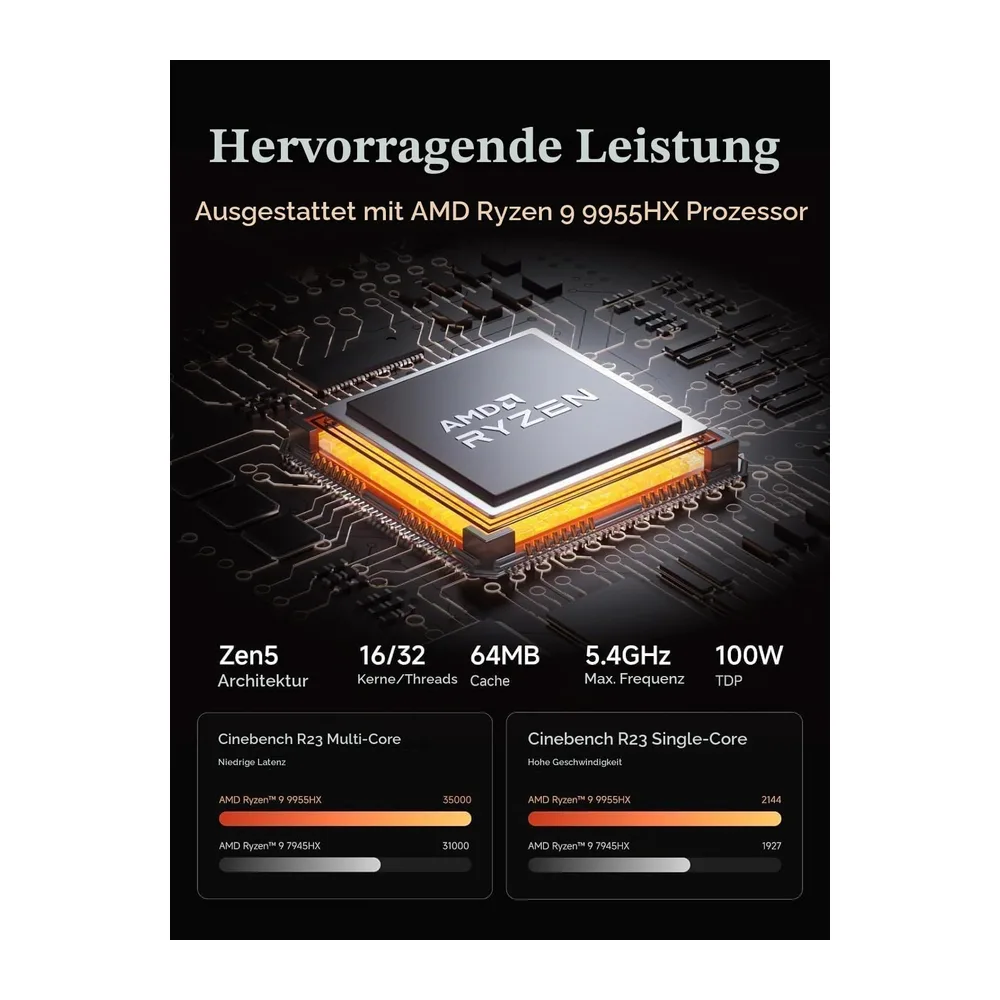 MINIS FORUM MS-A2 Mini PC, AMD Ryzen 9 9955HX (16 Kerne/32 Threads, bis zu 5,4 GHz), 32 GB DDR5, 2 TB SSD, — 2
